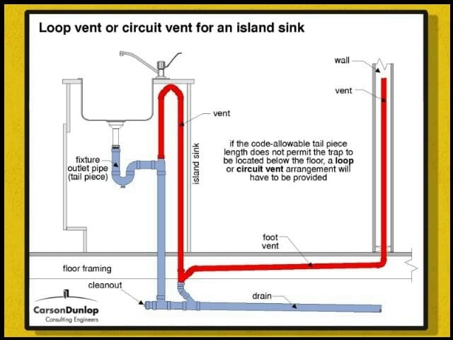 Simple Plumbing Vent Diagrams for Quick Troubleshooting