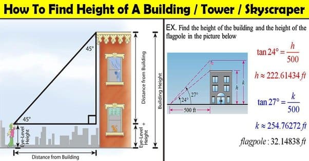 Understanding the Average Height of a House An Informative Overview