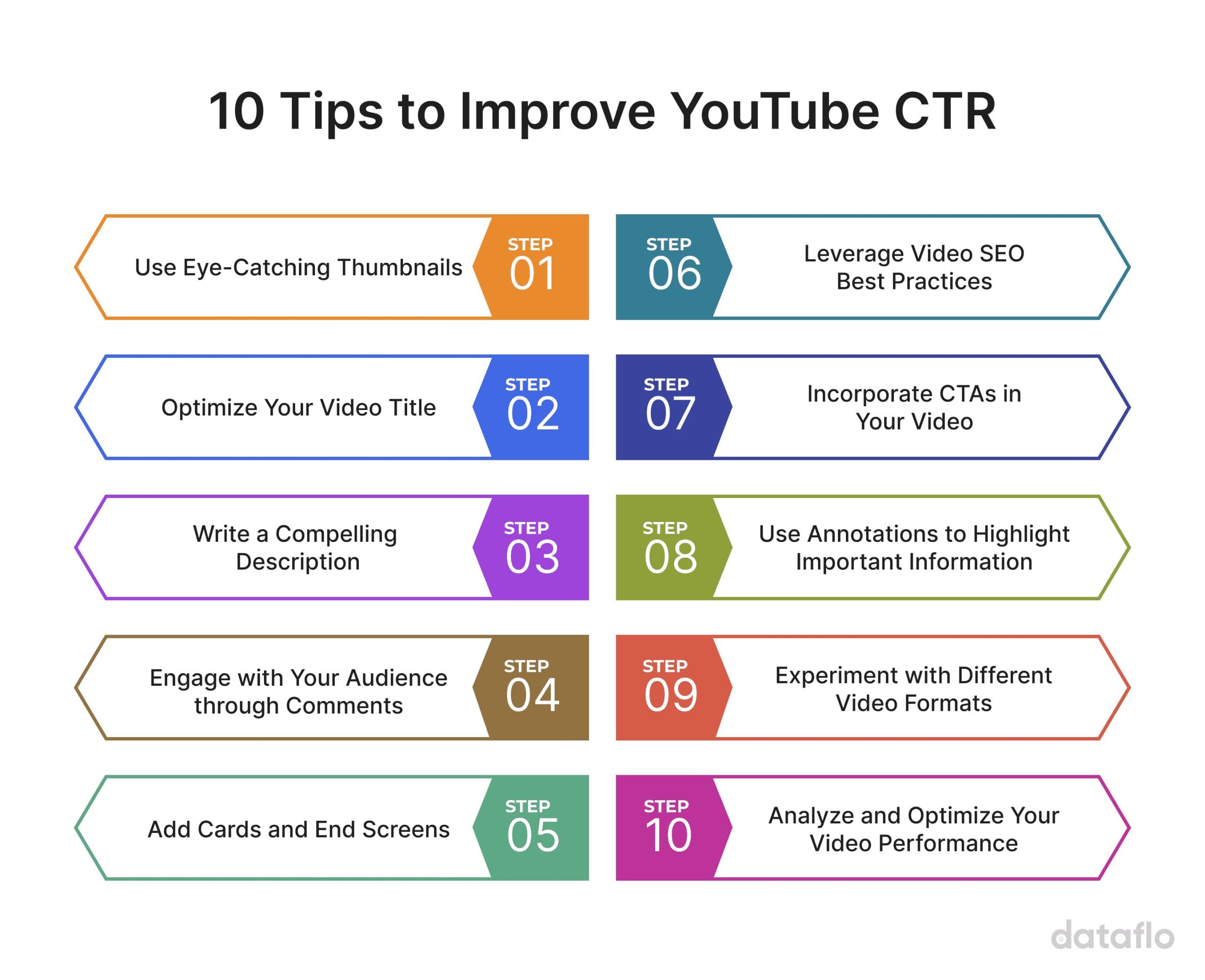 10 Proven Title Formulas to Skyrocket Your CTR