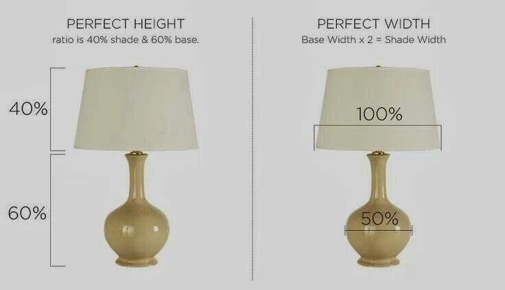 Lampshade Essentials What You Need to Know Before You Buy